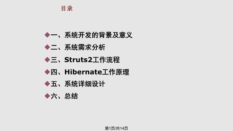 網上購物系統答辯ppt課件