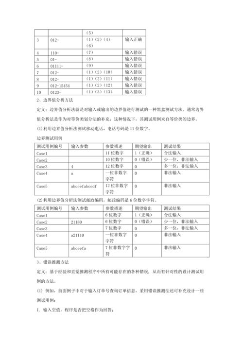 網上商城購物系統黑盒測試