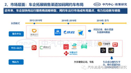 網約車電動化產品需求特征分析