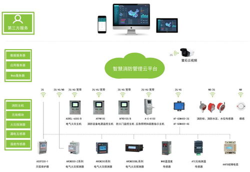 社會消防安全管理助力智慧消防技術