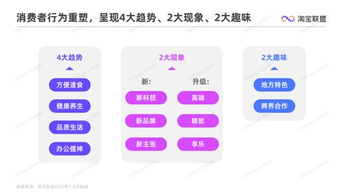 淘寶聯盟 2020上半年食品生鮮行業趨勢報告