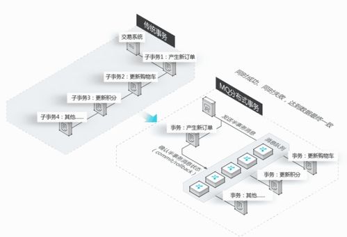 消息隊列入門學習