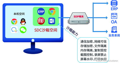 一機兩用是什么