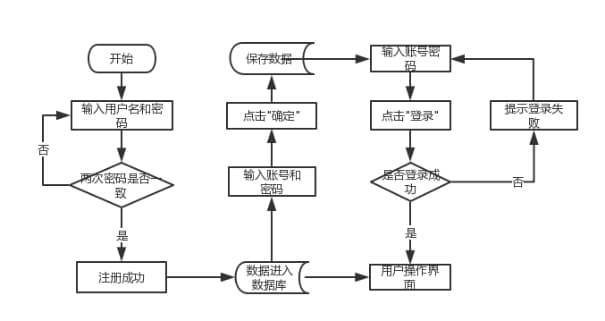 python 基于 django 的學生成績管理系統,可視化界面,可作為畢業設計