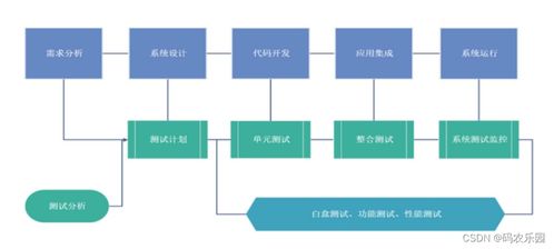 基于微信小程序購物物品交易平臺的設計與實現