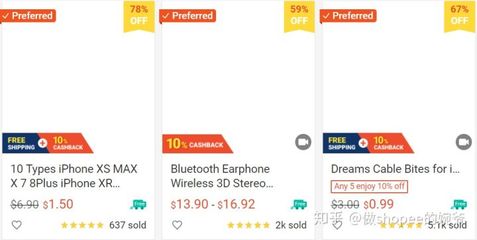 做shopee,怎樣優化產品標題和描述?